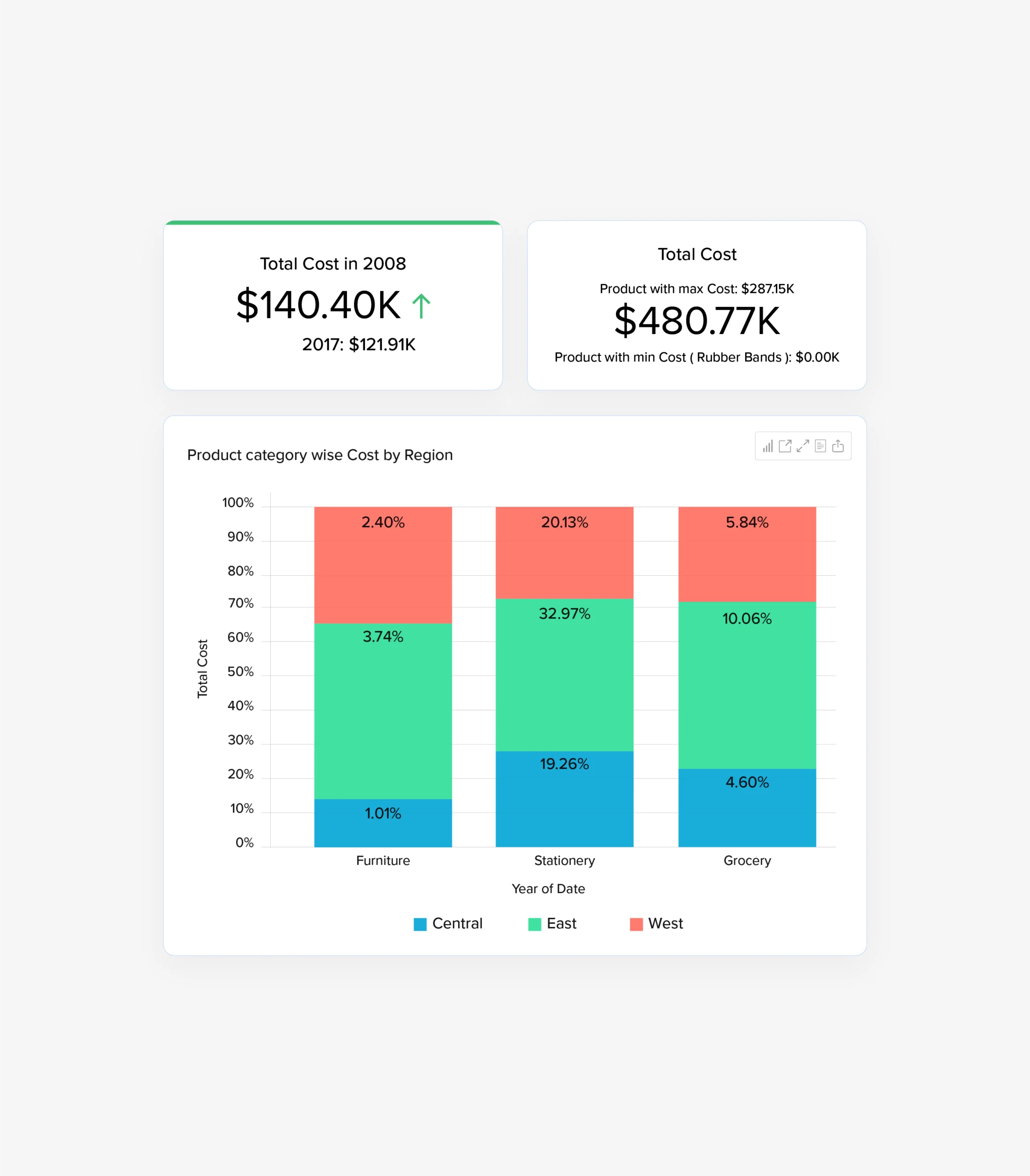 Analytics data visual_1